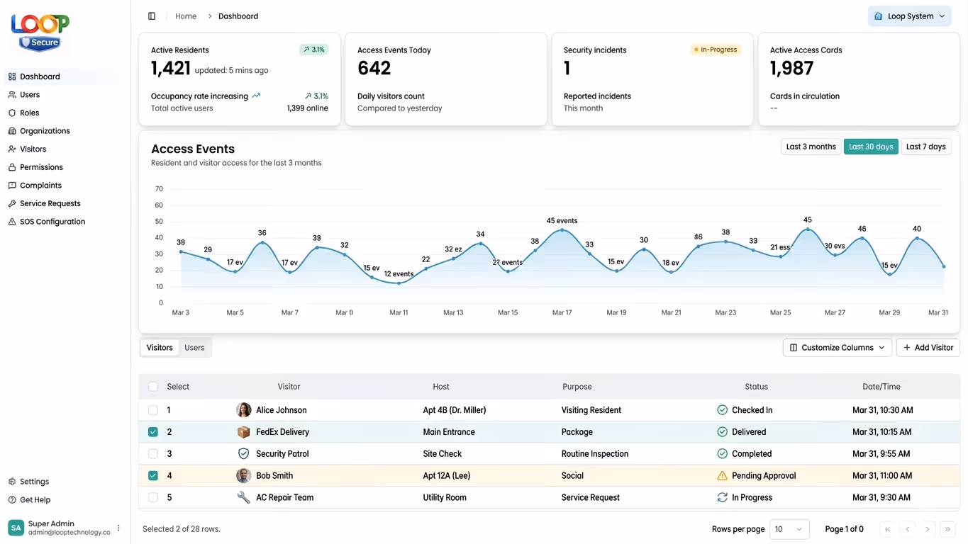 Loop dashboard screenshot